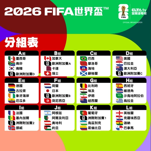 FIFA 世界盃 2026 參賽球隊