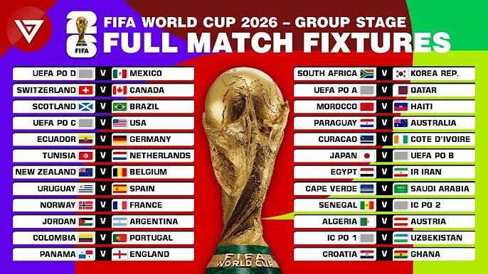 FIFA 世界盃 2026 賽程表